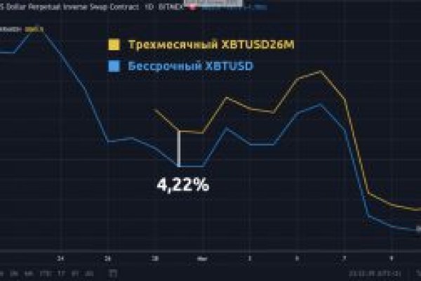 Взломали аккаунт на кракене что делать