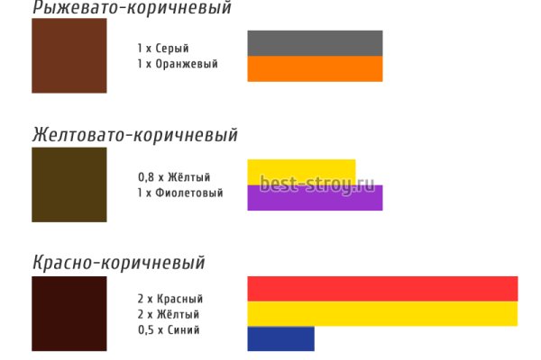 Кракен 15 сайт