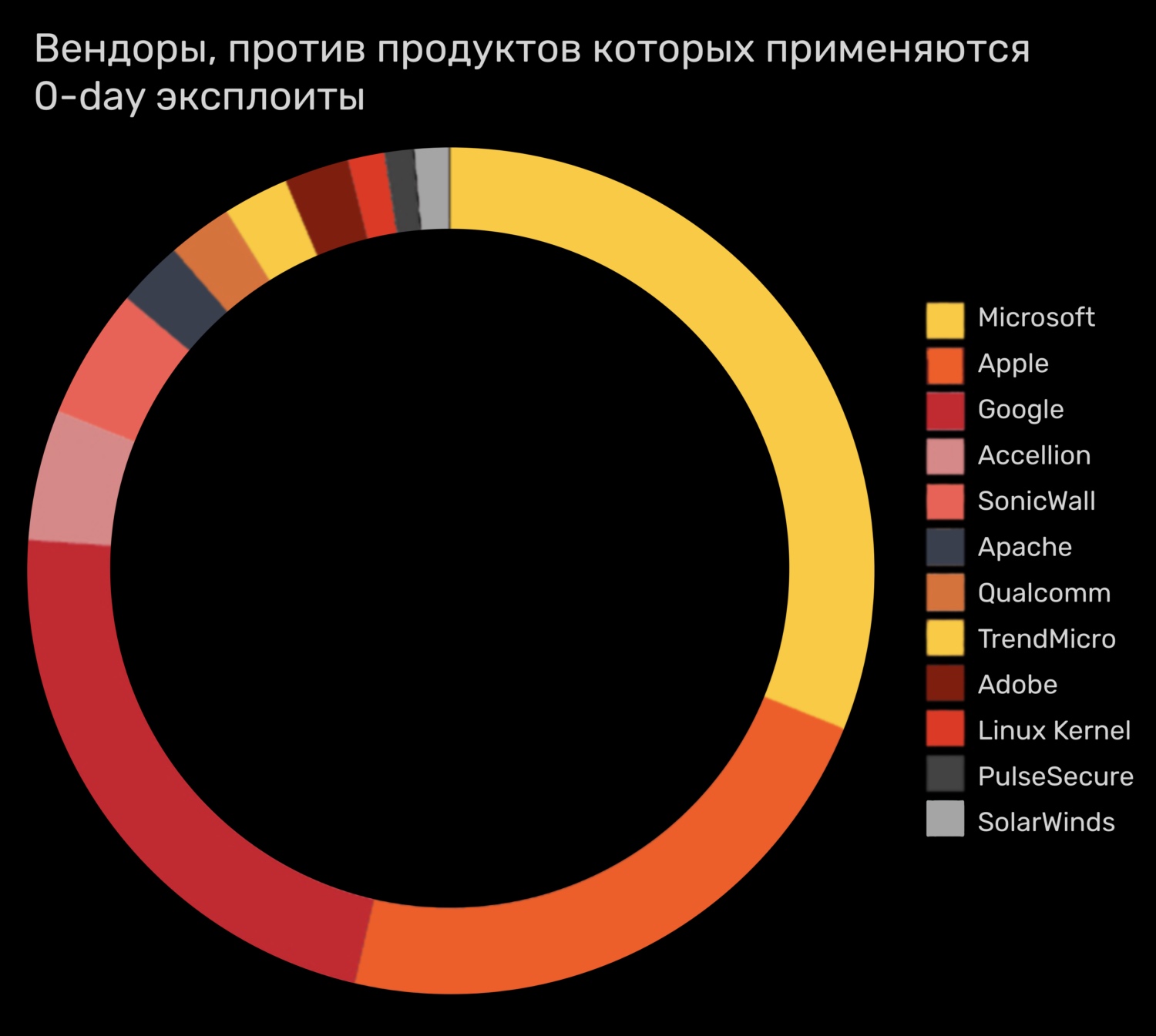 Кракен онион сайт io